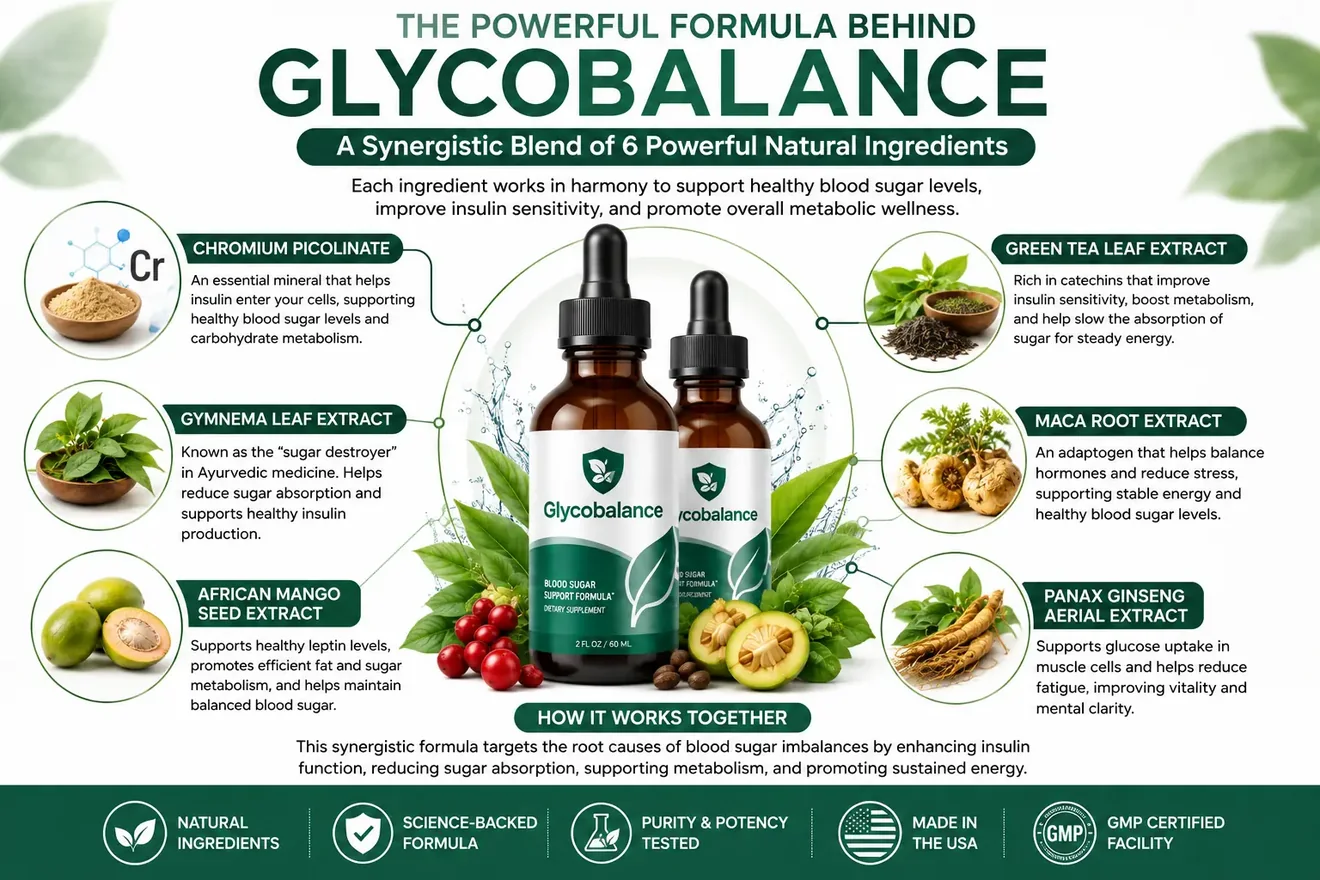 Client infographic titled The Powerful Formula Behind Glycobalance, featuring six ingredients
